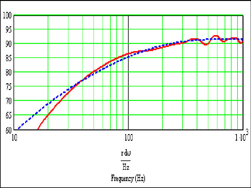 Compact Transmission Line Speakers IBUILDIT.CA